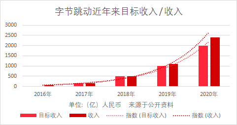 騰訊越來越不懂游戲了