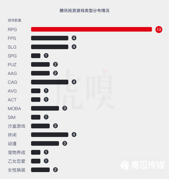 騰訊越來越不懂游戲了