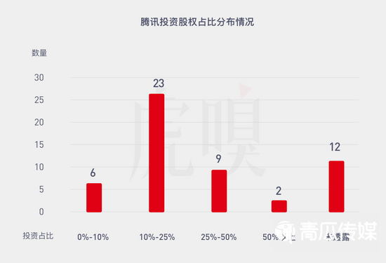騰訊越來越不懂游戲了