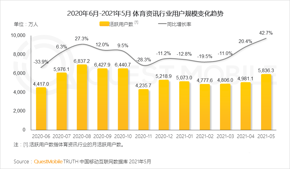 021體育營(yíng)銷洞察報(bào)告