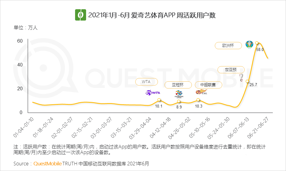 021體育營(yíng)銷洞察報(bào)告