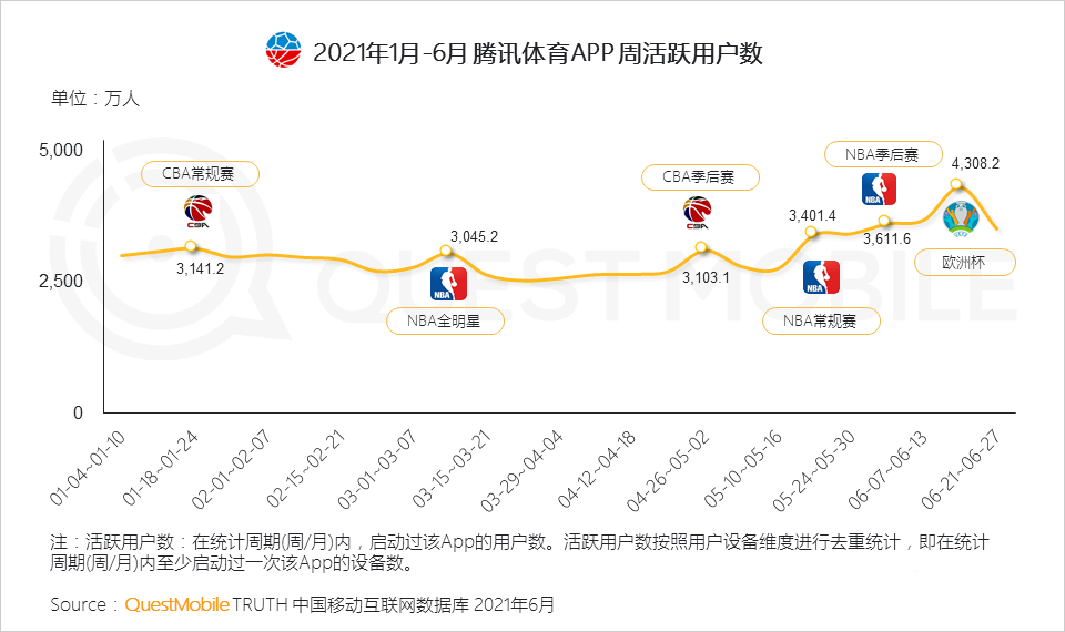 021體育營(yíng)銷洞察報(bào)告