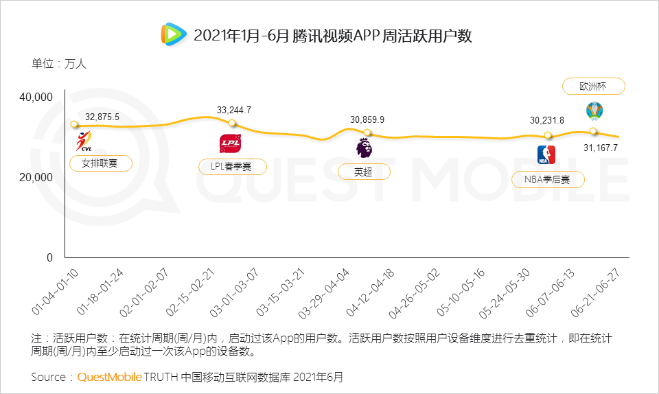 021體育營(yíng)銷洞察報(bào)告