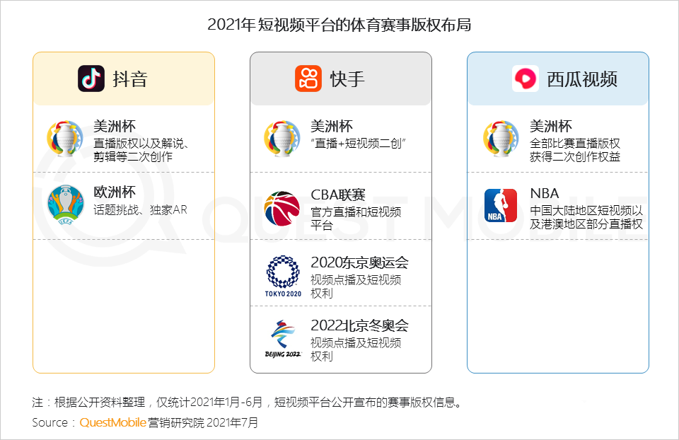 021體育營(yíng)銷洞察報(bào)告