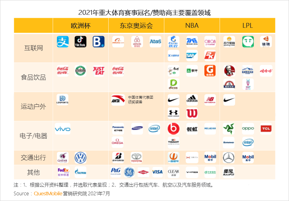 021體育營(yíng)銷洞察報(bào)告
