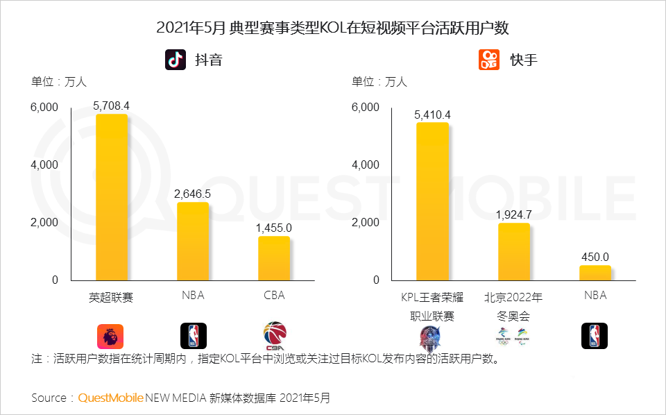 021體育營(yíng)銷洞察報(bào)告