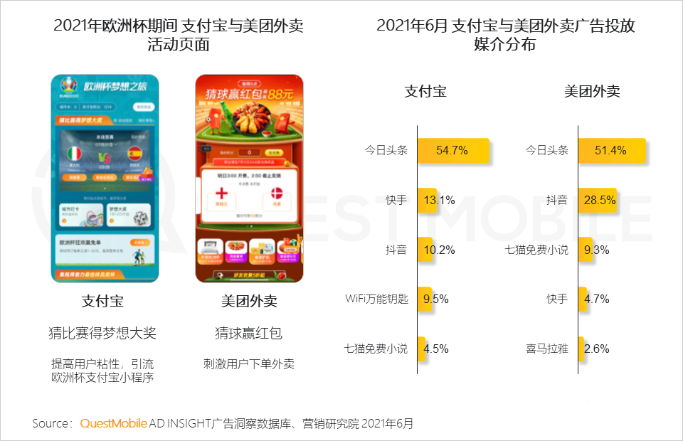 021體育營(yíng)銷洞察報(bào)告