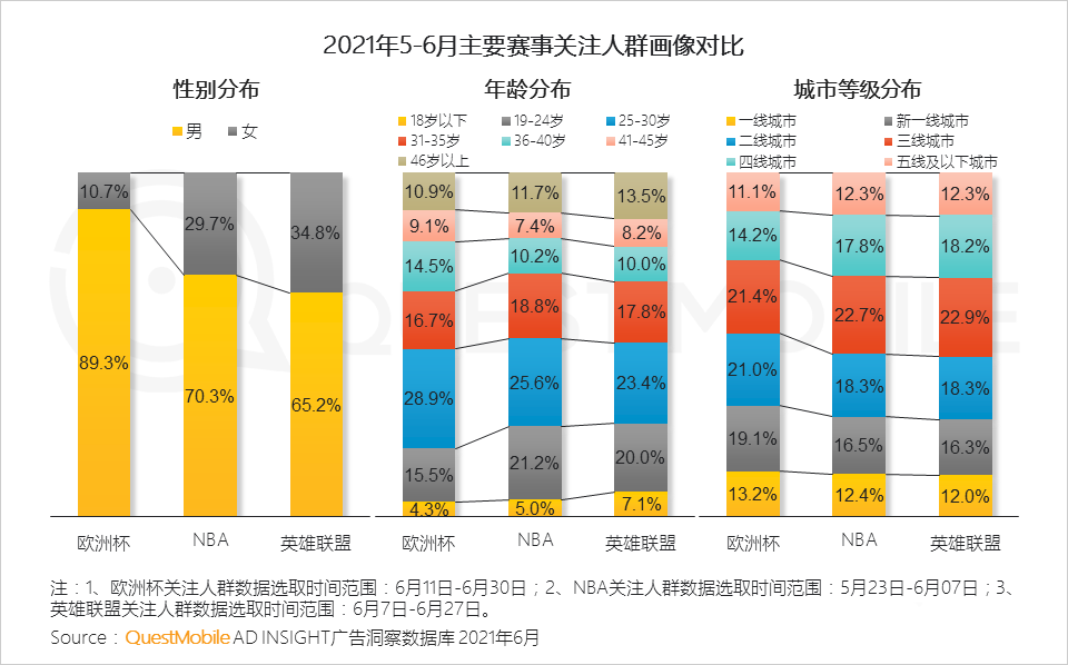 021體育營(yíng)銷洞察報(bào)告
