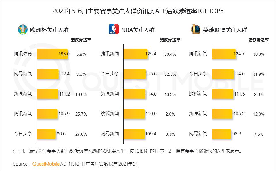 021體育營(yíng)銷洞察報(bào)告