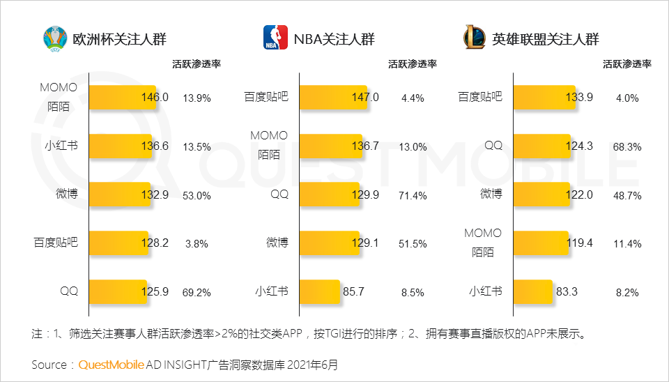 021體育營(yíng)銷洞察報(bào)告