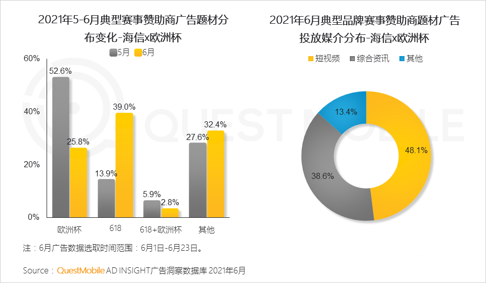 021體育營(yíng)銷洞察報(bào)告