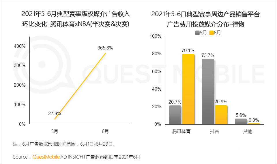 021體育營(yíng)銷洞察報(bào)告