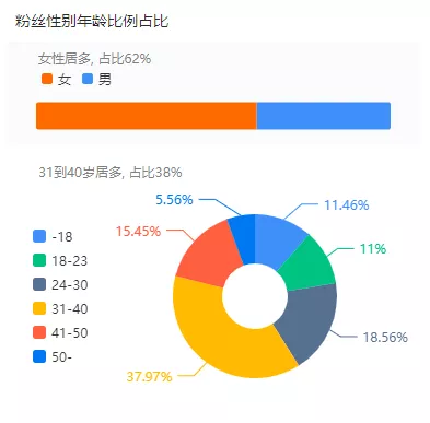 短視頻達(dá)人的流量危機(jī)，能靠CP挽救嗎？