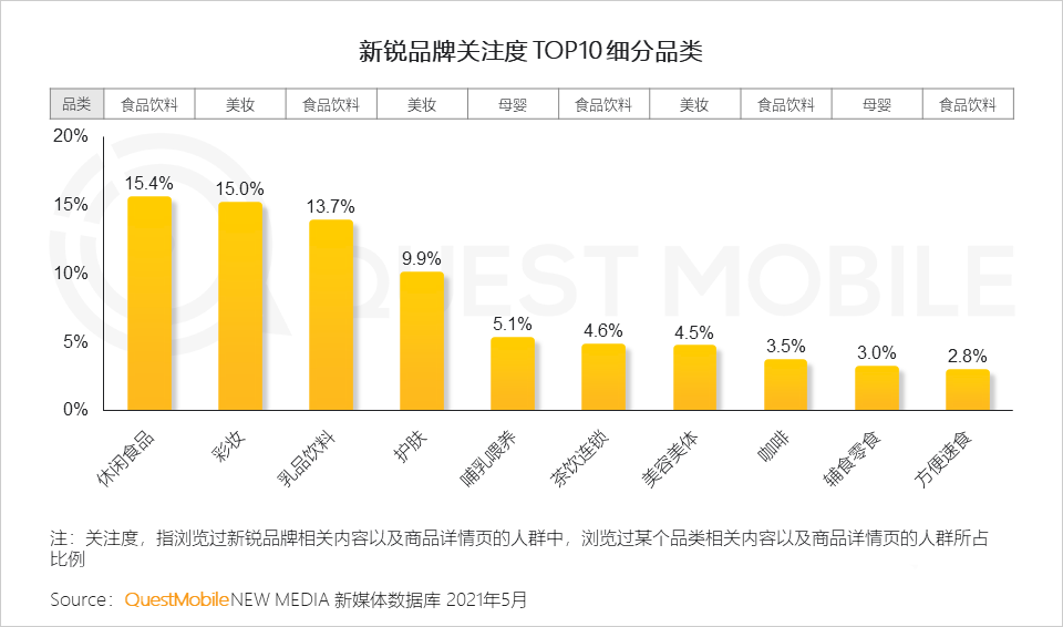 021新銳品牌人群洞察報(bào)告