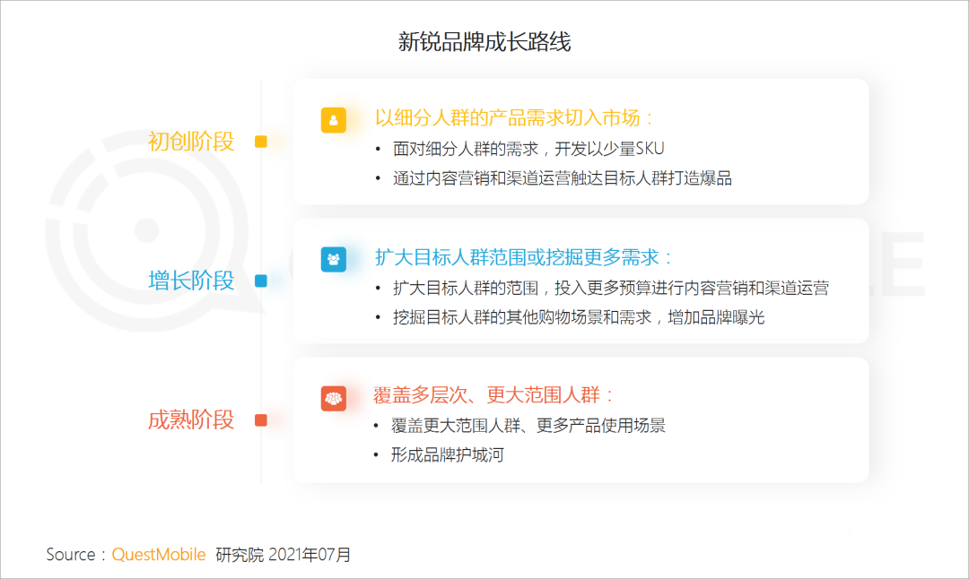 021新銳品牌人群洞察報(bào)告