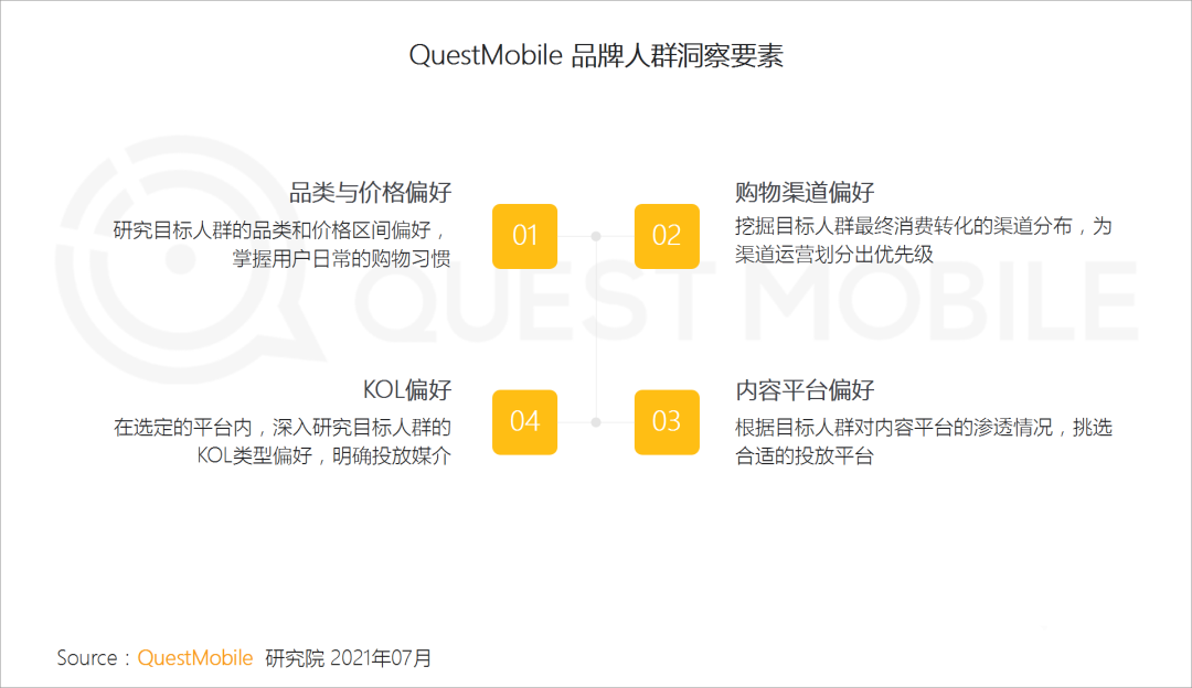 021新銳品牌人群洞察報(bào)告