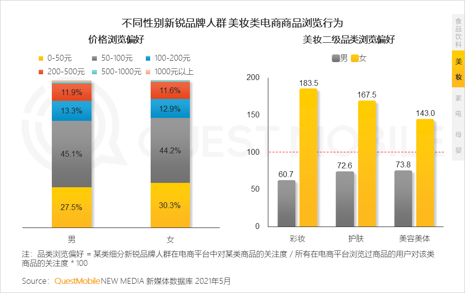 021新銳品牌人群洞察報(bào)告