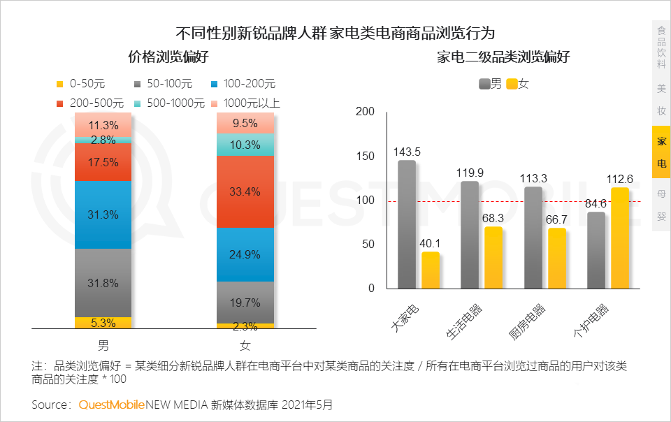 021新銳品牌人群洞察報(bào)告