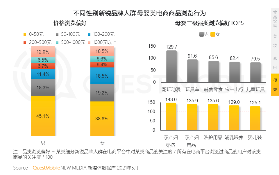 021新銳品牌人群洞察報(bào)告