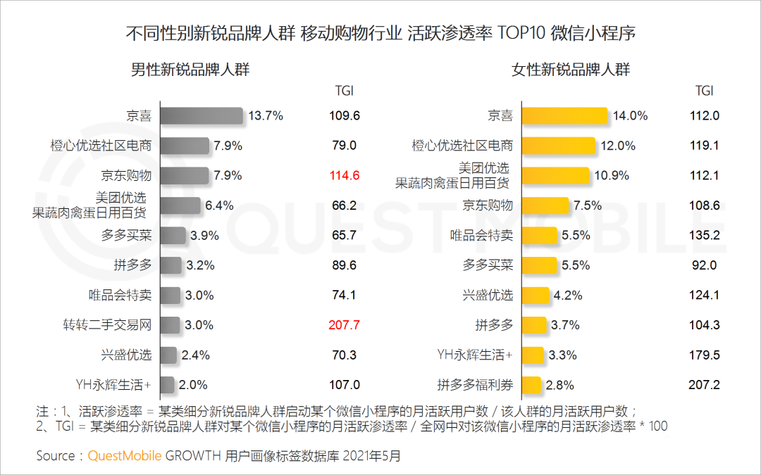 021新銳品牌人群洞察報(bào)告