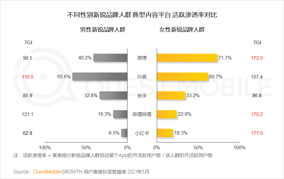 021新銳品牌人群洞察報(bào)告