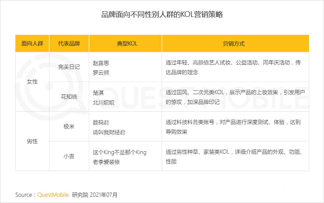 021新銳品牌人群洞察報(bào)告