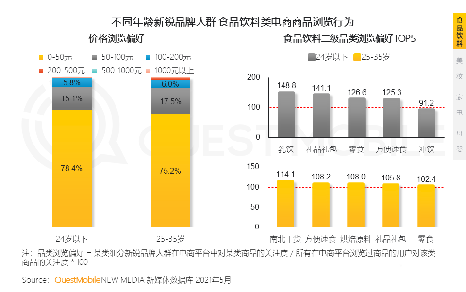 021新銳品牌人群洞察報(bào)告