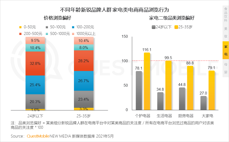 021新銳品牌人群洞察報(bào)告