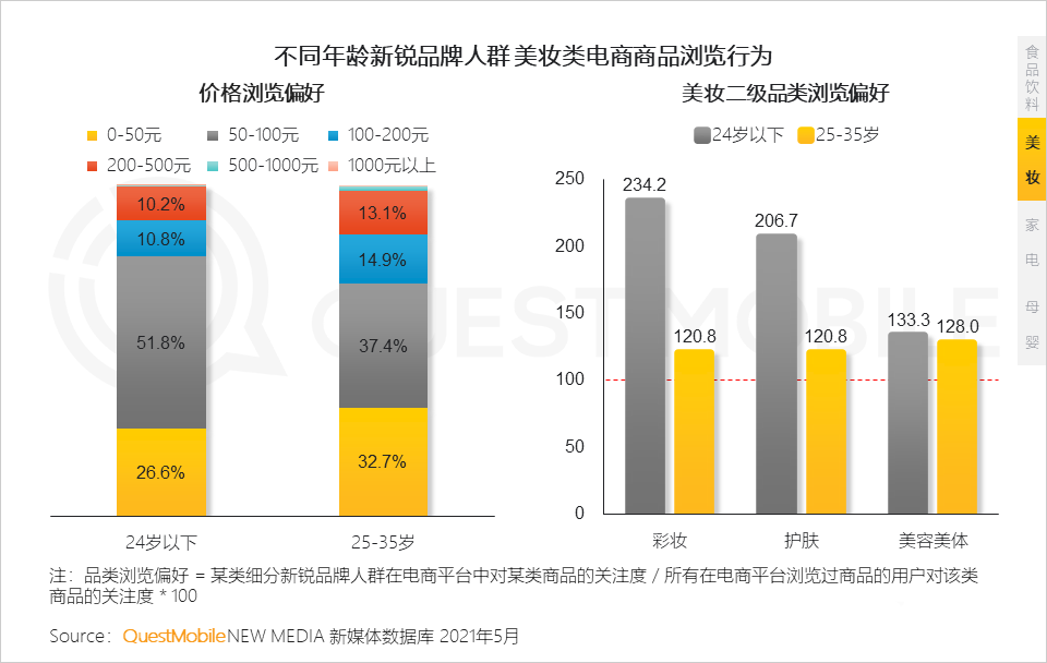 021新銳品牌人群洞察報(bào)告