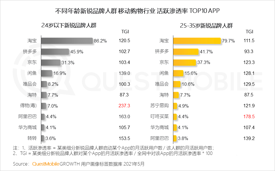 021新銳品牌人群洞察報(bào)告