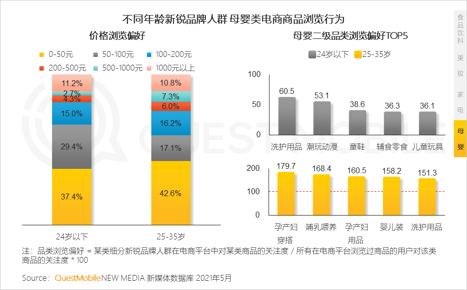 021新銳品牌人群洞察報(bào)告