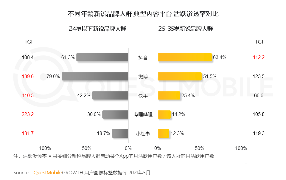 021新銳品牌人群洞察報(bào)告