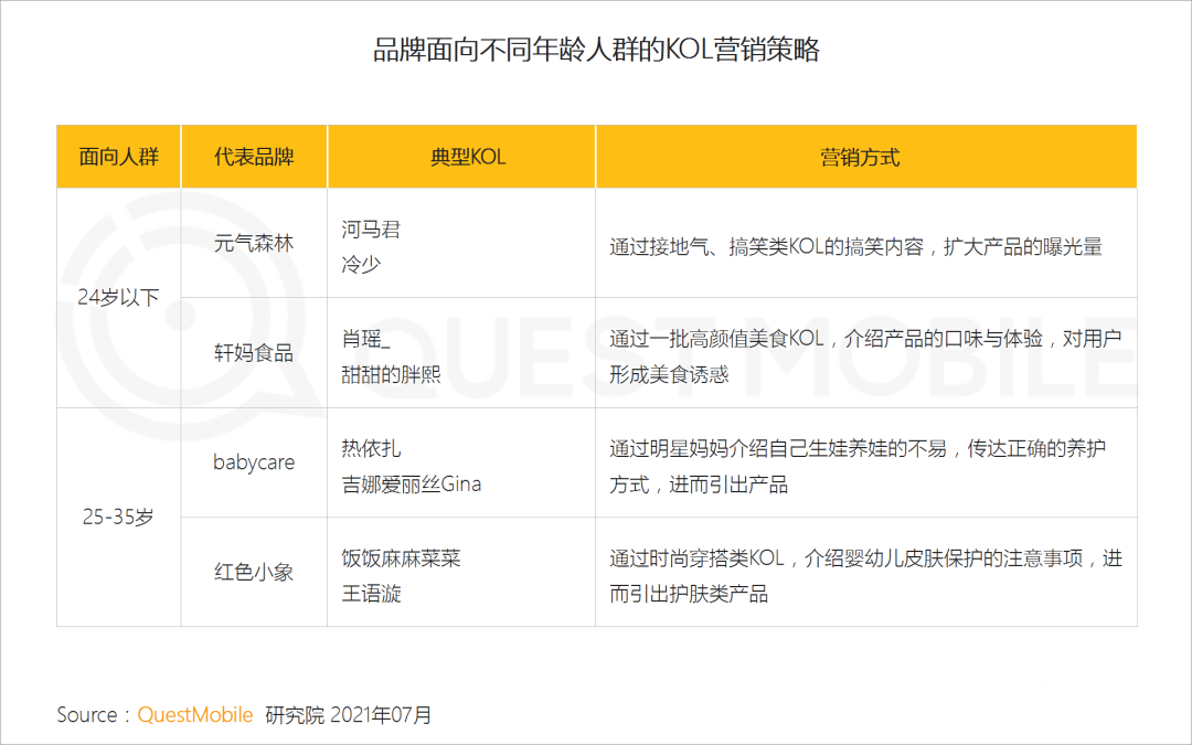 021新銳品牌人群洞察報(bào)告