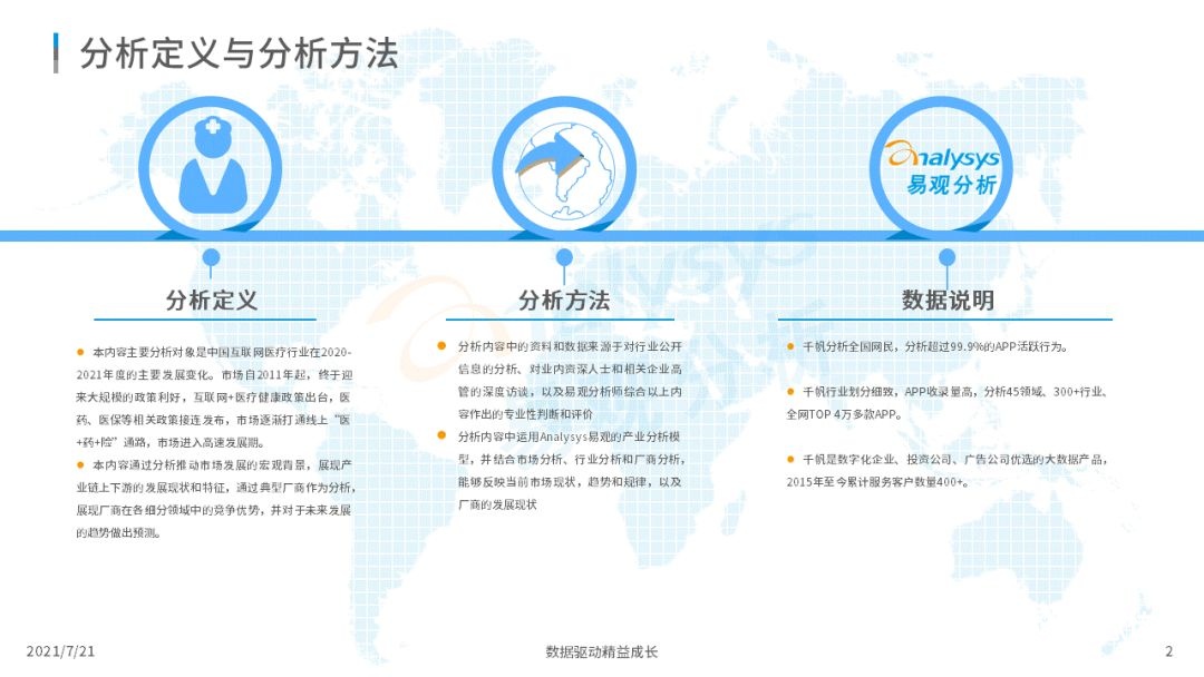 021中國互聯(lián)網(wǎng)醫(yī)療年度洞察