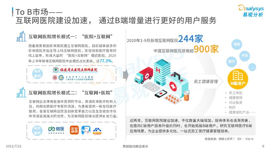 021中國互聯(lián)網(wǎng)醫(yī)療年度洞察