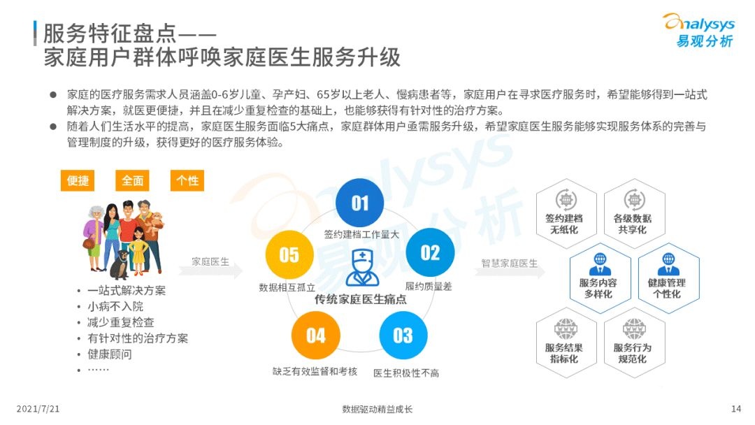 021中國互聯(lián)網(wǎng)醫(yī)療年度洞察
