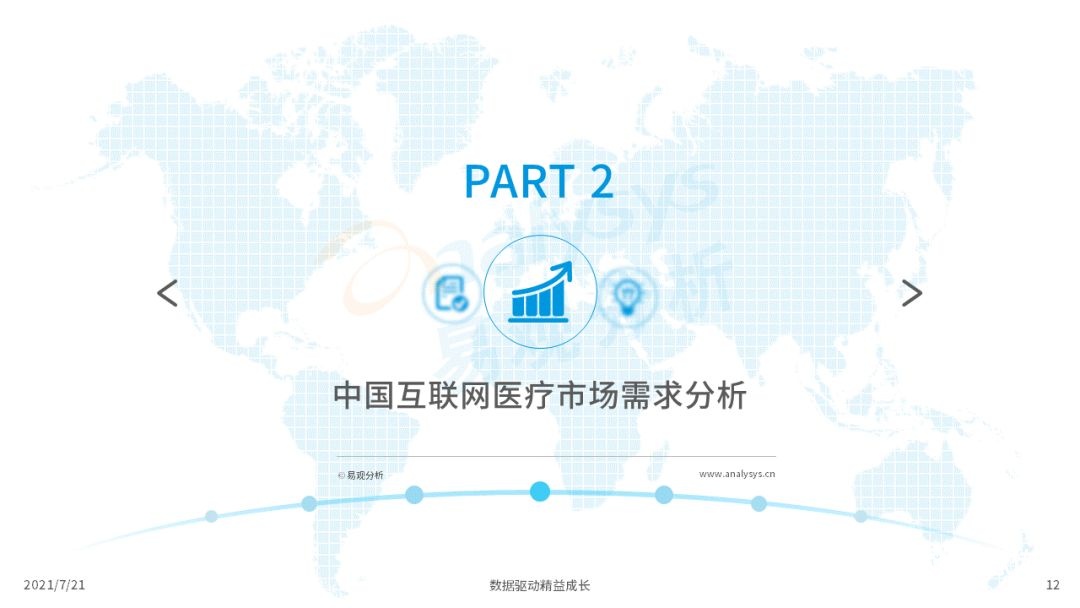 021中國互聯(lián)網(wǎng)醫(yī)療年度洞察