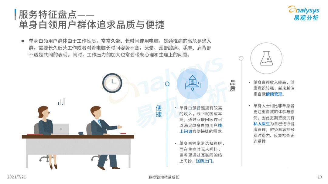 021中國互聯(lián)網(wǎng)醫(yī)療年度洞察