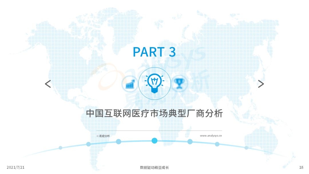 021中國互聯(lián)網(wǎng)醫(yī)療年度洞察