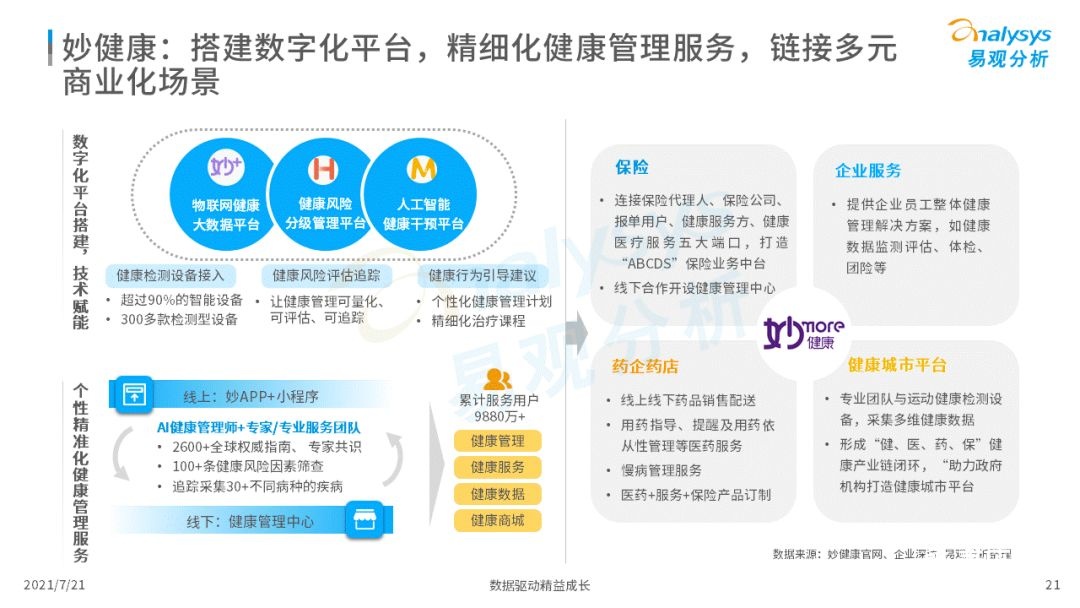 021中國互聯(lián)網(wǎng)醫(yī)療年度洞察