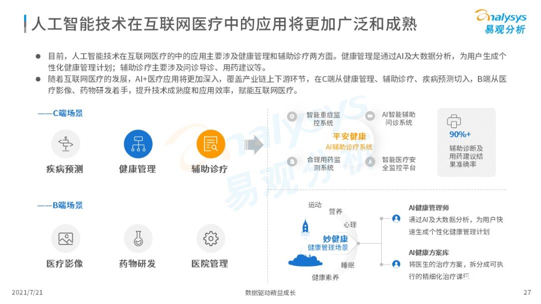 021中國互聯(lián)網(wǎng)醫(yī)療年度洞察