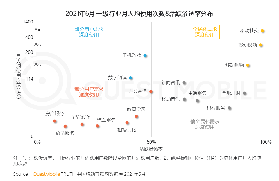 中國移動互聯(lián)網(wǎng)2021半年大報告 