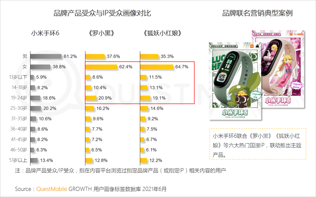 中國移動互聯(lián)網(wǎng)2021半年大報告 