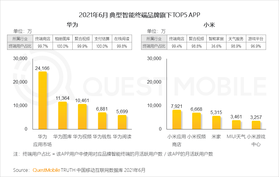 中國移動互聯(lián)網(wǎng)2021半年大報告 
