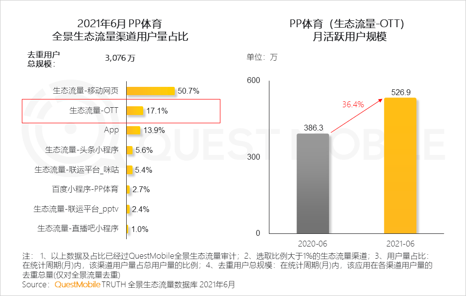 中國移動互聯(lián)網(wǎng)2021半年大報告 