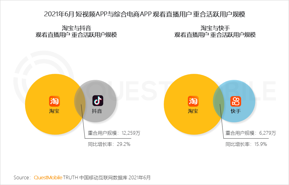 中國移動互聯(lián)網(wǎng)2021半年大報告 