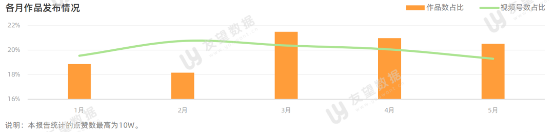 021年微信視頻號半年度生態(tài)趨勢調查報告