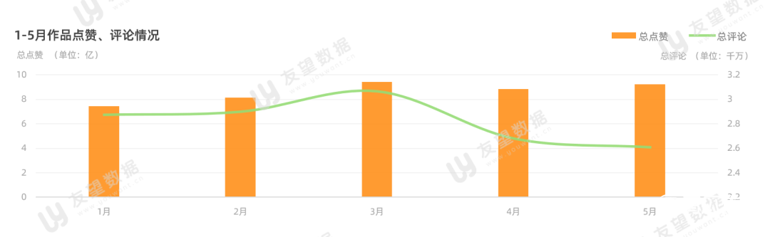 021年微信視頻號半年度生態(tài)趨勢調查報告