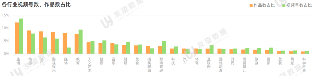 021年微信視頻號半年度生態(tài)趨勢調查報告