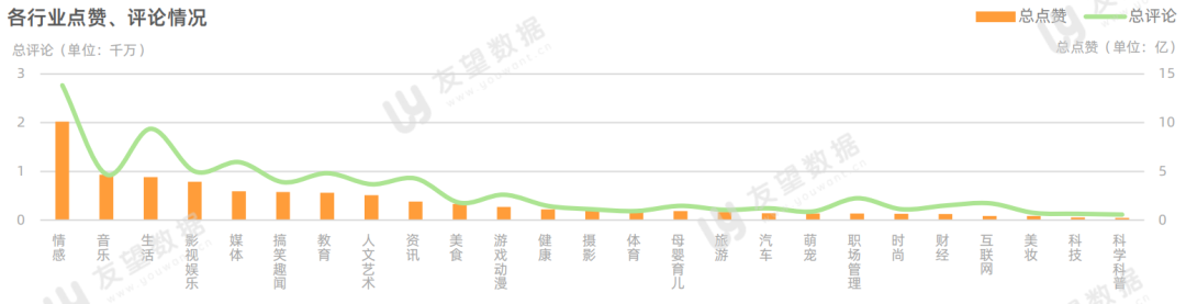 021年微信視頻號半年度生態(tài)趨勢調查報告